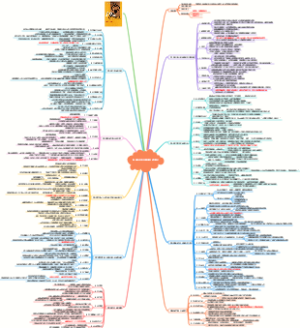 《10秒钟让自己不同凡响》读书笔记