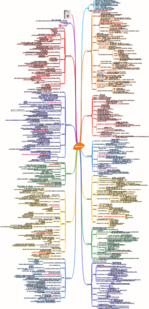 《商业至简》读书笔记