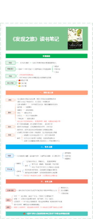 《发现之旅》读书笔记