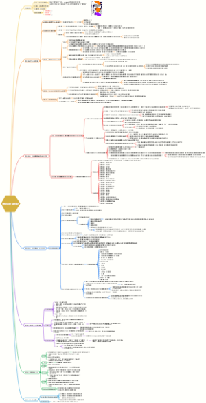 《控糖革命》读书笔记