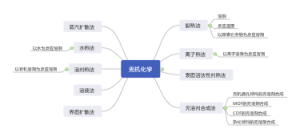 无机合成