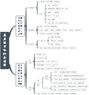 基层治理和社会保障