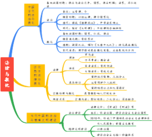 法律与教化