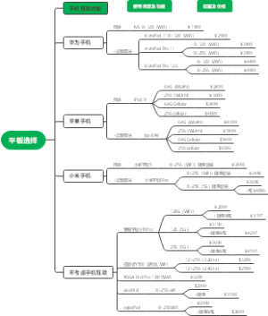 学生党平板选择
