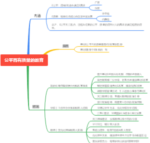 公平而有质量的教育