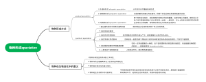 物种形成