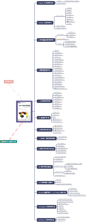 Surfer地学计算机制图