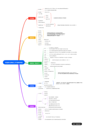校园安全稳定工作思维导图