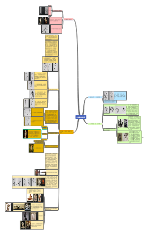 雕塑学——人体基本关系