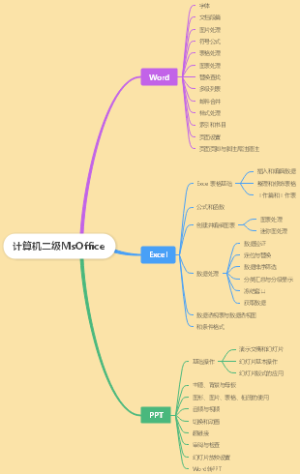 计算机二级MsOffice