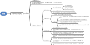 泰勒的课程理论