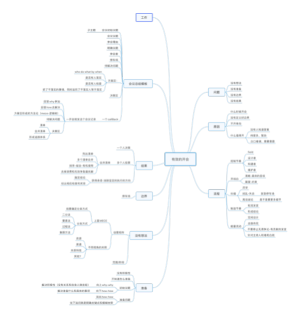 开会-如何高效开会