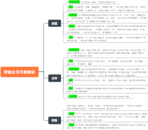毕业论文
