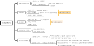 PMP项目管理学科