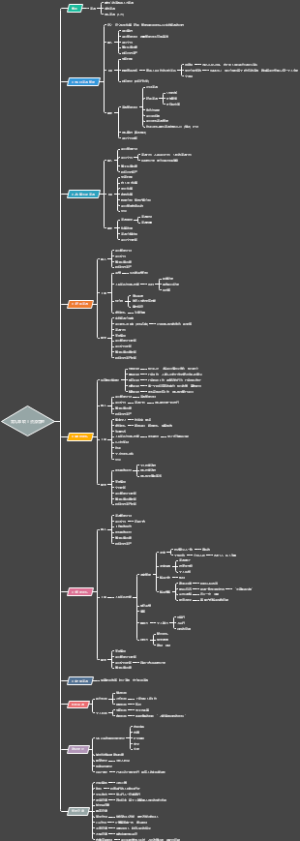 PMBOK项目管理 PMP 第九章：项目资源管理