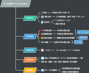 如何准备NPDP认证考试