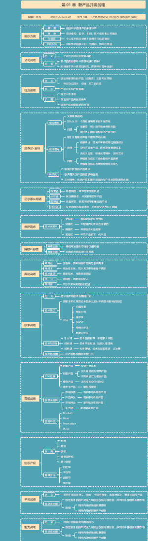 NPDP 第01章 新产品开发战略