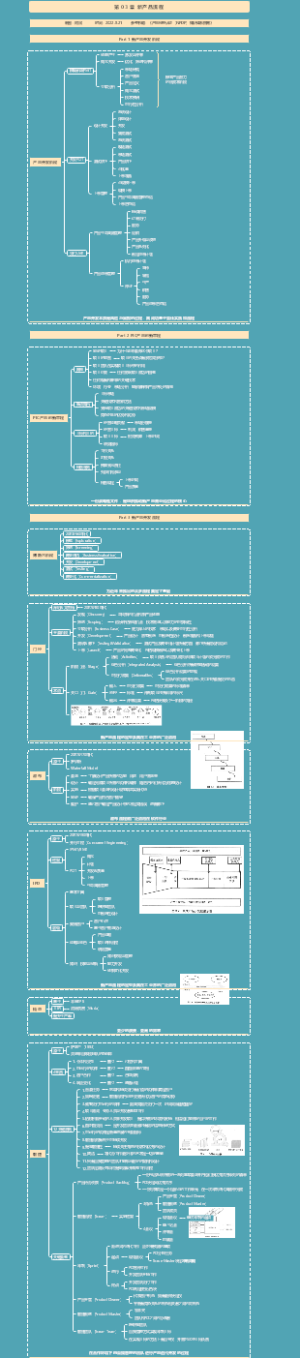 NPDP 第 03 章 新产品流程