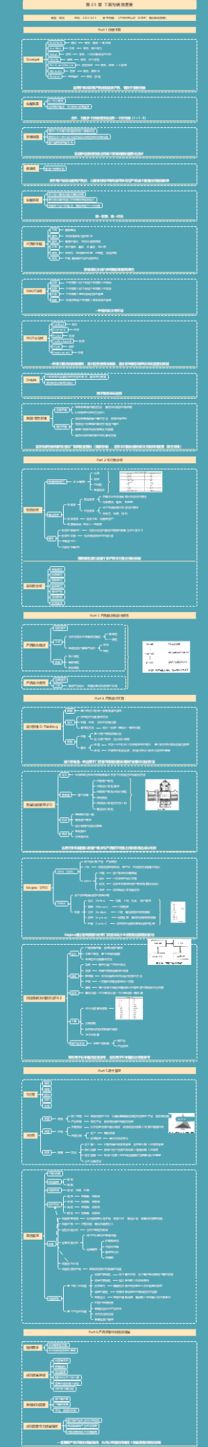 NPDP 第 05 章 工具与绩效度量