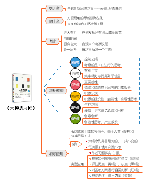 《六顶思考帽》读书笔记