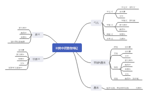 叶类中药