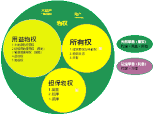 法律-物权思维导图