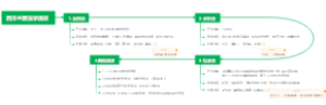 西方主要法学流派思维导图