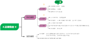 4.法律推理思维导图