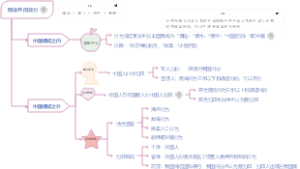 刑法空间效力2