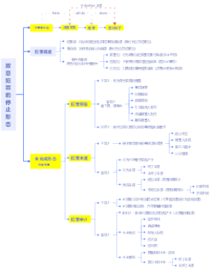 故意犯罪的停止形态