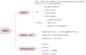2023 or 2024刑法之刑事责任