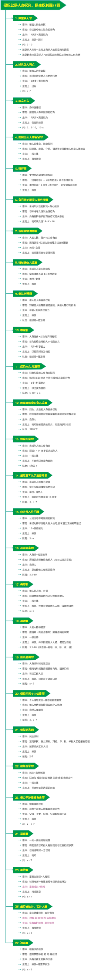 侵犯公民人身权利、民主权利罪
