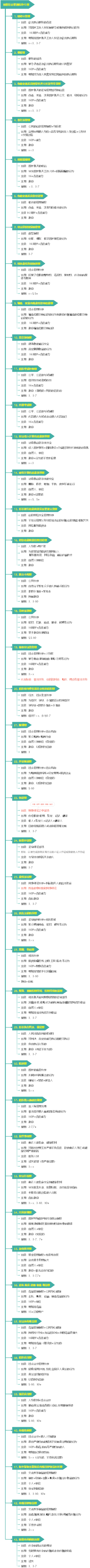 妨害社会管理秩序罪