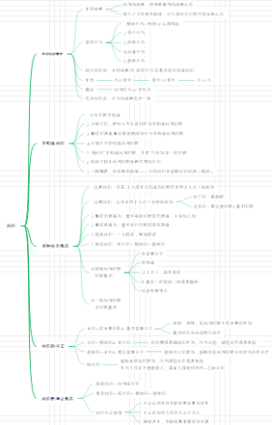 共同犯罪（2）
