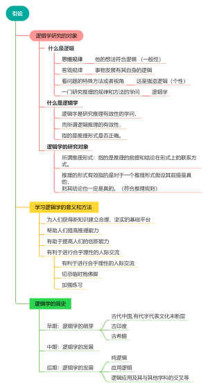 形式逻辑或普通逻辑