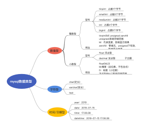 MySql数据类型简介