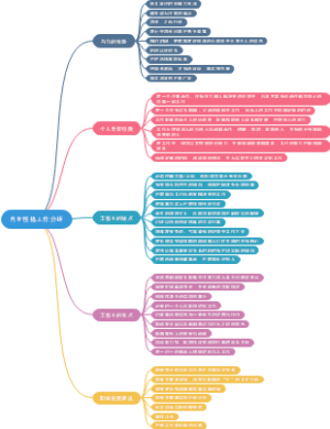 内向性格的工作优缺点分析