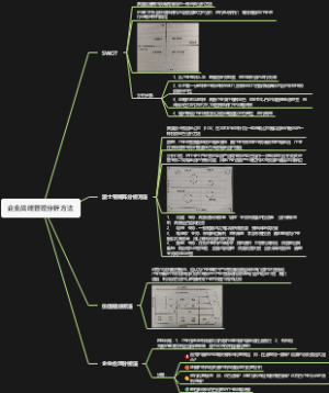 企业战略管理分析方法