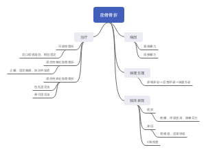 外科肋骨骨折
