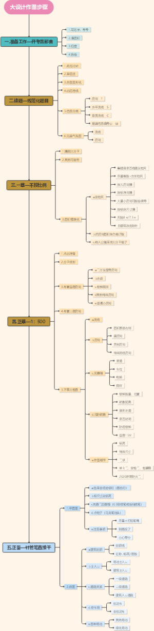 考霸大设计作图步骤