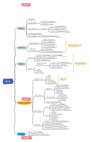 《关键冲突》读书笔记