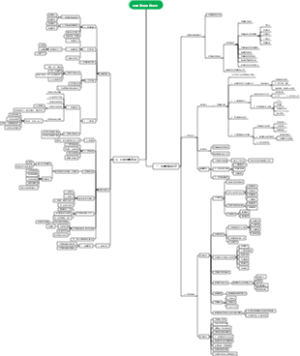 质量管理思维导图