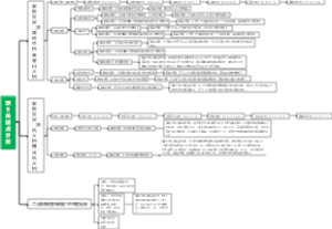 项目关键点分析