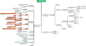 二分部整体计划梳理