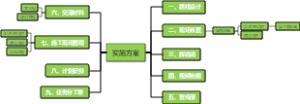 实施方案