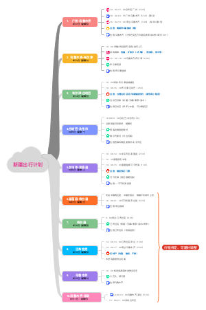 新疆出行计划