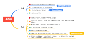 易尚货优缺点