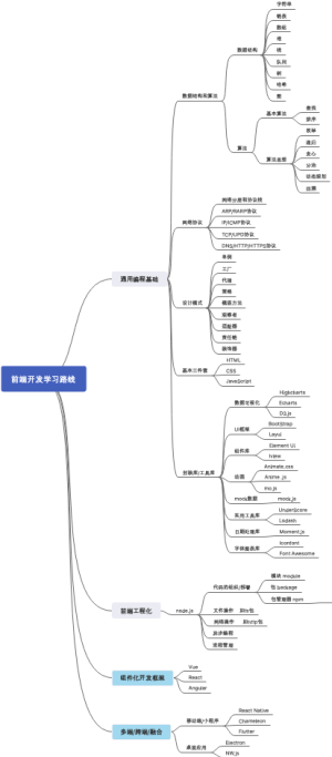 前端开发学习路线