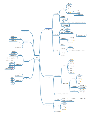 黄廖版《现代汉语》绪论语音部分思维导图