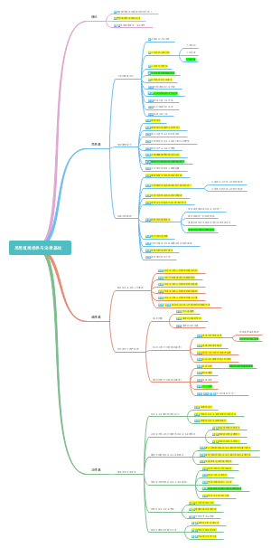 思想道德修养与法律基础